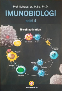 Imunobiologi