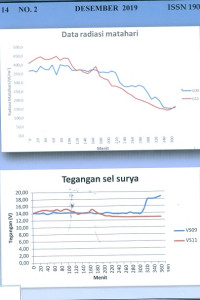 Perfoma dan analisis karakteristik Maximum Power Point tracking (MPPT) pada UAV tipe conder bertenaga surya berbasis data radiasi matahari BMKG